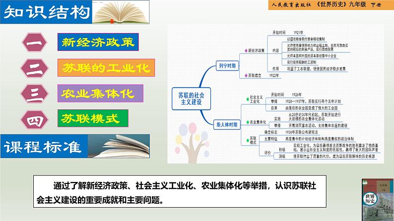 人教统编版九年级历史下册第11课  苏联的社会主义建设（同步教学课件）02