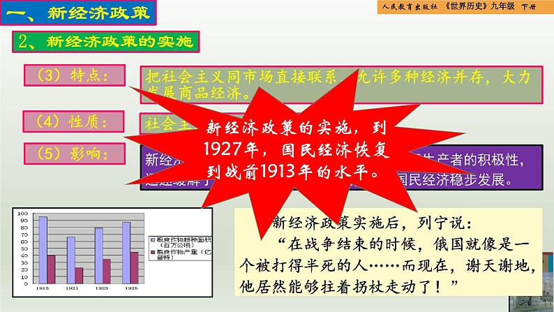 人教统编版九年级历史下册第11课  苏联的社会主义建设（同步教学课件）07