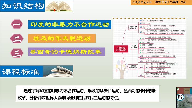 人教统编版九年级历史下册第12课  亚非拉民族民主运动的高涨（同步教学课件）第2页