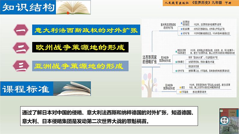 人教统编版九年级历史下册第14课  法西斯国家的侵略扩张（同步教学课件）02