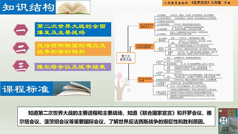 人教统编版九年级历史下册第15课  第二次世界大战（同步教学课件）第2页