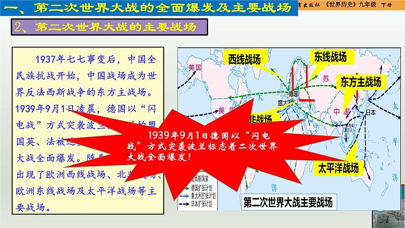 人教统编版九年级历史下册第15课  第二次世界大战（同步教学课件）第6页