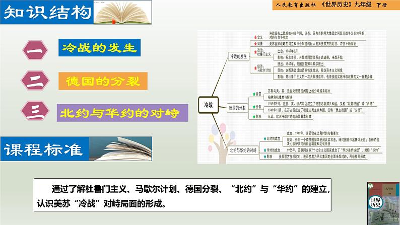 人教统编版九年级历史下册第16课  冷战（同步教学课件）第2页