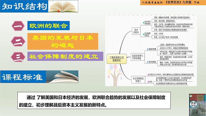 人教统编版九年级历史下册第17课  二战后资本主义的新变化（同步教学课件）第2页