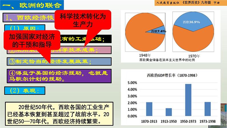 人教统编版九年级历史下册第17课  二战后资本主义的新变化（同步教学课件）第5页