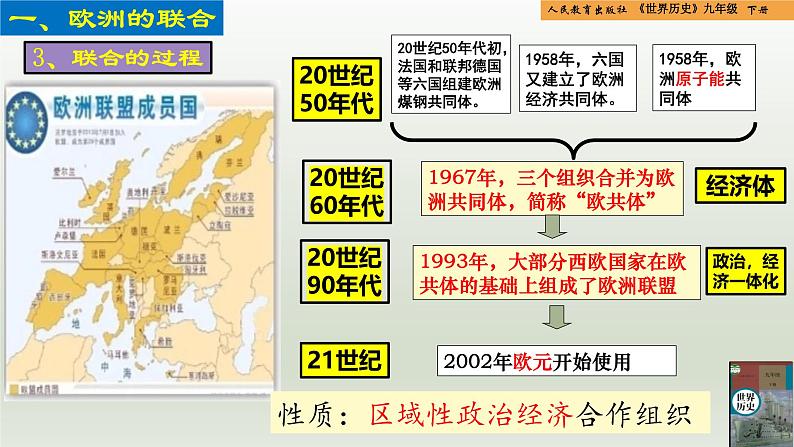 人教统编版九年级历史下册第17课  二战后资本主义的新变化（同步教学课件）第7页