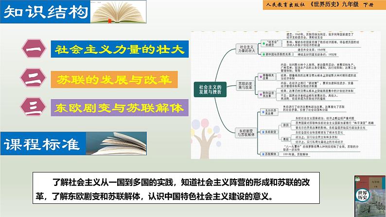 人教统编版九年级历史下册第18课  社会主义的发展与挫折（同步教学课件）第2页