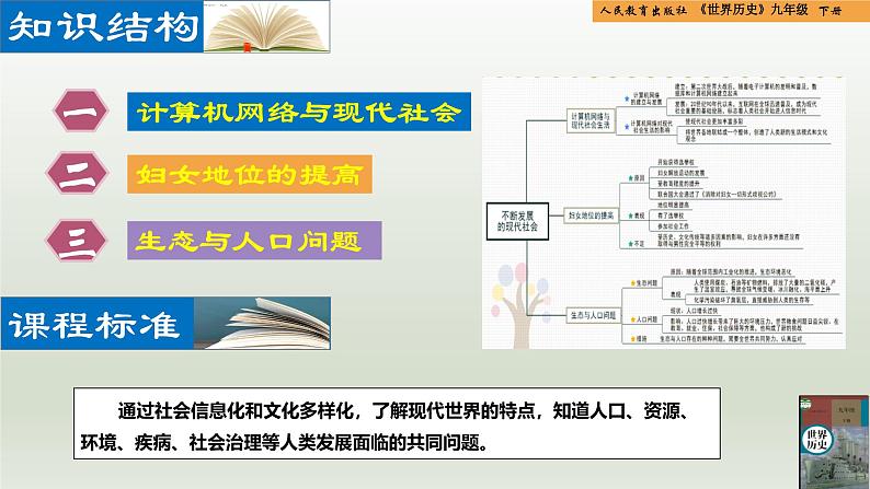 人教统编版九年级历史下册第22课  不断发展的现代社会（同步教学课件）第2页