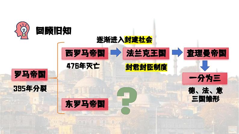 部编版历史九年级上册第三单元 第十课拜占庭帝国和查士丁尼法典【课件】第1页