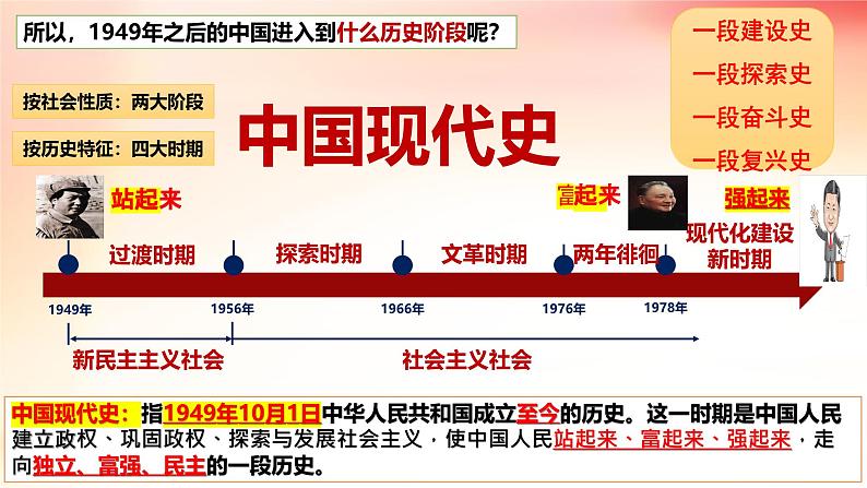 1.1 中华人民共和国成立 课件 2024-2025学年部编版八年级历史下册第3页