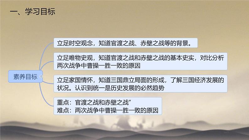 初中 历史 人教版（2024） 七年级上册（2024） 第四单元第16课 三国鼎立 课件第3页