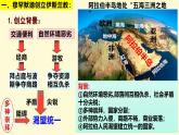 部编版历史九年级上册第四单元 第十二课阿拉伯帝国【课件】