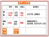 部编版历史九年级上册第四单元 第十二课阿拉伯帝国【课件】