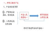 部编版历史九年级上册第四单元 第十二课阿拉伯帝国【课件】