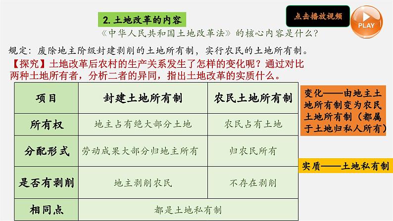 第3课  土地改革【大单元教学课件】第7页