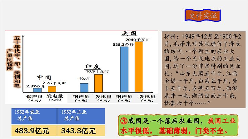 第4课  新中国工业化起步和人民代表大会制度的确立【大单元教学课件】第7页