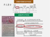 【新課標(biāo)大單元】部編版歷史八年級(jí)下冊(cè)第5課 三大改造（教學(xué)課件+大單元教學(xué)設(shè)計(jì)+課時(shí)教案）