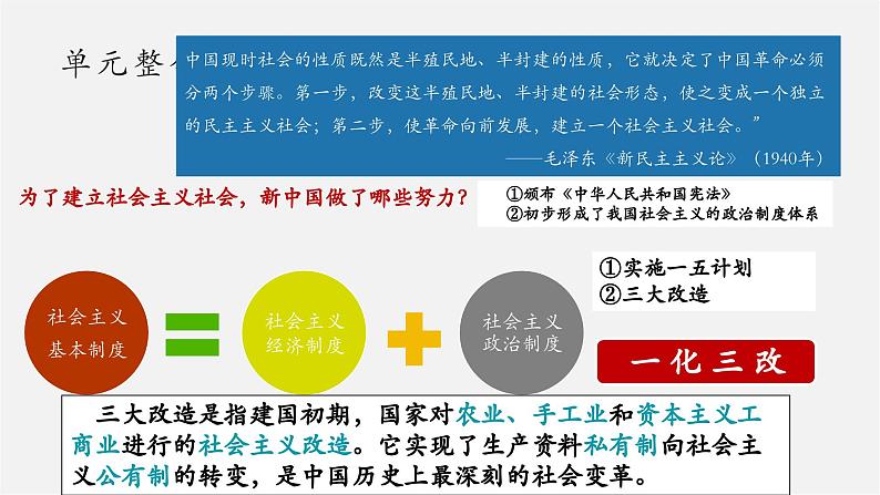 第5课  三大改造【大单元教学课件】第4页