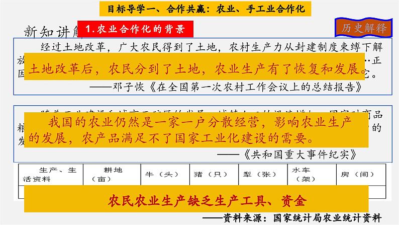 第5课  三大改造【大单元教学课件】第6页