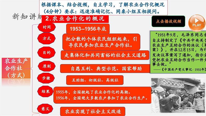 第5课  三大改造【大单元教学课件】第7页