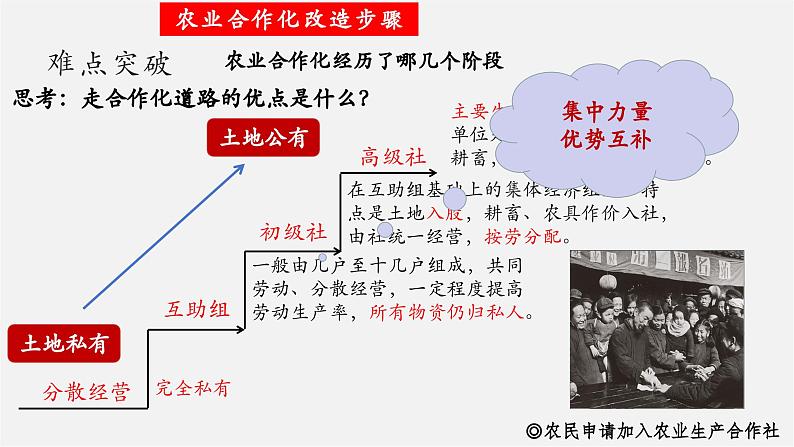 第5课  三大改造【大单元教学课件】第8页