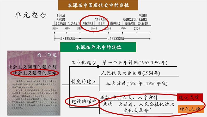 第6课  艰辛探索与建设成就【大单元教学课件】第3页