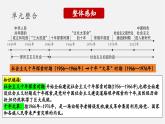 【新課標(biāo)大單元】部編版歷史八年級下冊第6課 艱辛探索與建設(shè)成就（教學(xué)課件+大單元教學(xué)設(shè)計+課時教案）