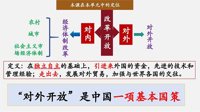 第9课 对外开放【大单元教学课件】第4页