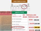 【新課標大單元】部編版歷史八年級下冊第10課 建設中國特色社會主義（教學課件+大單元教學設計+課時教案）