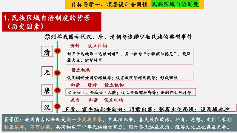 第12课   民族大团结【大单元教学课件】第5页