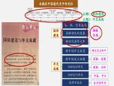 【新課標(biāo)大單元】部編版歷史八年級(jí)下冊(cè)第15課 鋼鐵長(zhǎng)城（教學(xué)課件+大單元教學(xué)設(shè)計(jì)+課時(shí)教案）
