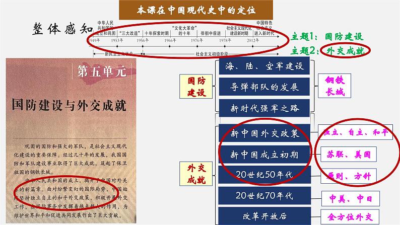 第16课   独立自主的和平外交【大单元教学课件】第3页