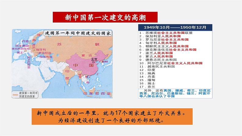 第16课   独立自主的和平外交【大单元教学课件】第8页