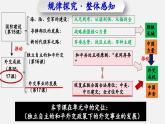 【新課標(biāo)大單元】部編版歷史八年級(jí)下冊(cè)第17課 外交事業(yè)的發(fā)展（教學(xué)課件+大單元教學(xué)設(shè)計(jì)+課時(shí)教案）