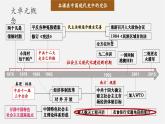 【新課標(biāo)大單元】部編版歷史八年級(jí)下冊(cè)第19課 社會(huì)生活的變遷（教學(xué)課件+大單元教學(xué)設(shè)計(jì)+課時(shí)教案）