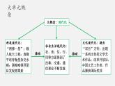 【新課標(biāo)大單元】部編版歷史八年級(jí)下冊(cè)第19課 社會(huì)生活的變遷（教學(xué)課件+大單元教學(xué)設(shè)計(jì)+課時(shí)教案）