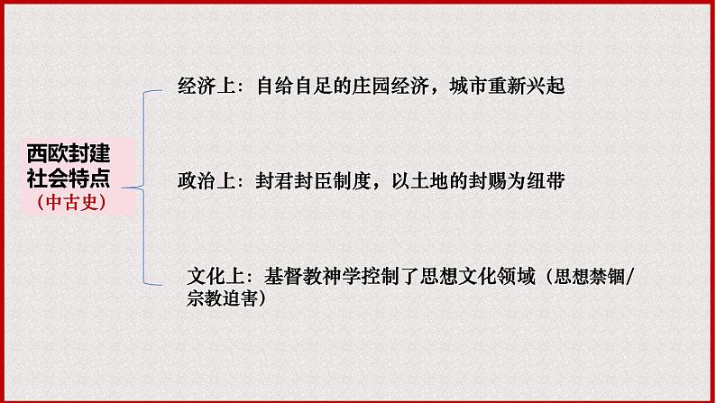 部编版历史九年级上册第五单元 第十三课西欧经济和社会的发展【课件】第1页