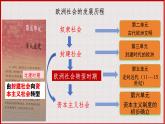 部编版历史九年级上册第五单元 第十三课西欧经济和社会的发展【课件】