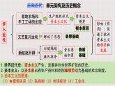 部编版历史九年级上册第五单元 第十三课西欧经济和社会的发展【课件】