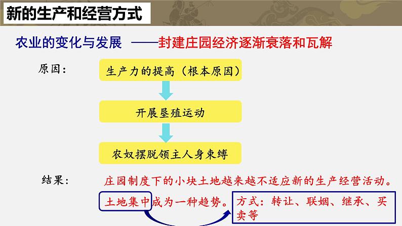 部编版历史九年级上册第五单元 第十三课西欧经济和社会的发展【课件】第8页