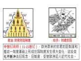 部编版历史九年级上册第五单元 第十三课西欧经济和社会的发展【课件】