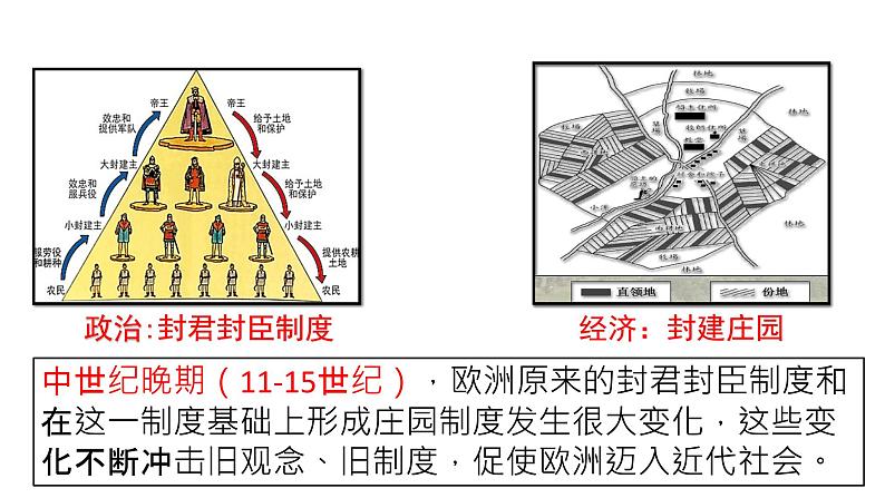 部编版历史九年级上册第五单元 第十三课西欧经济和社会的发展【课件】第1页