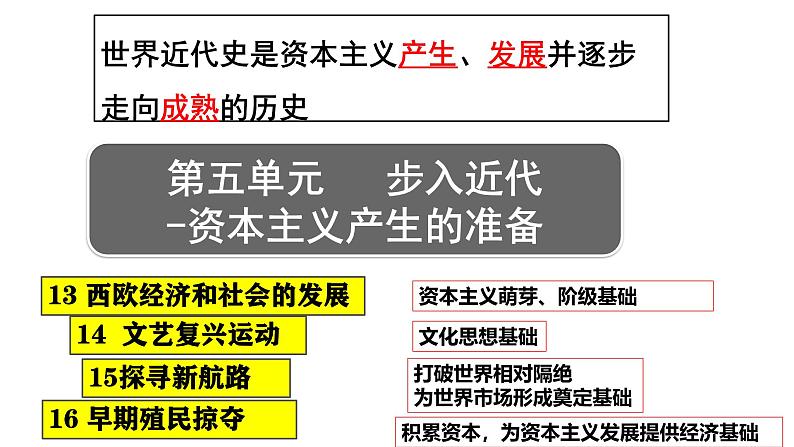 部编版历史九年级上册第五单元 第十三课西欧经济和社会的发展【课件】第2页