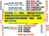部编版历史九年级上册第五单元 第十三课西欧经济和社会的发展【课件】