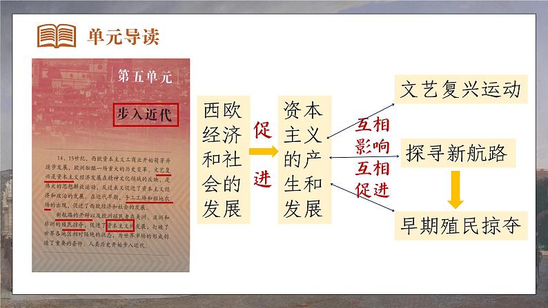 部编版历史九年级上册第五单元 第十三课西欧经济和社会的发展【课件】第2页