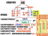 部编版历史九年级上册第五单元 第十三课西欧经济和社会的发展【课件】
