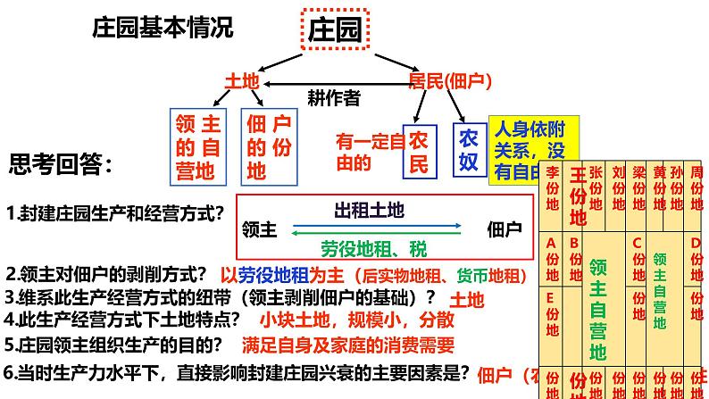 部编版历史九年级上册第五单元 第十三课西欧经济和社会的发展【课件】第5页