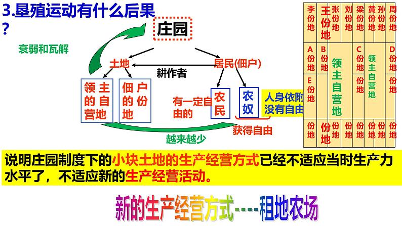 部编版历史九年级上册第五单元 第十三课西欧经济和社会的发展【课件】第8页