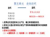 部编版历史九年级上册第五单元 第十三课西欧经济和社会的发展【课件】