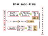 部编版历史九年级上册第五单元 第十三课西欧经济和社会的发展【课件】